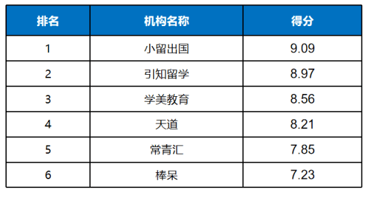 美国留学机构排名_美国留学图片(3)
