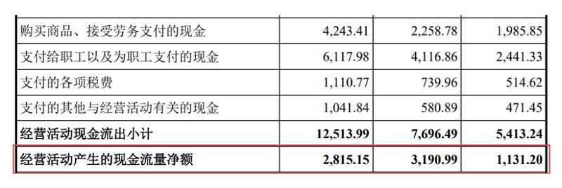 公司|腾景科技2项专利不符科创板要求 研发钱少人数糊涂账