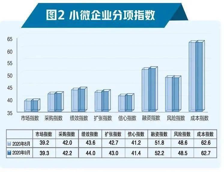 2020年7月云南省GDP_云南省2020年速写