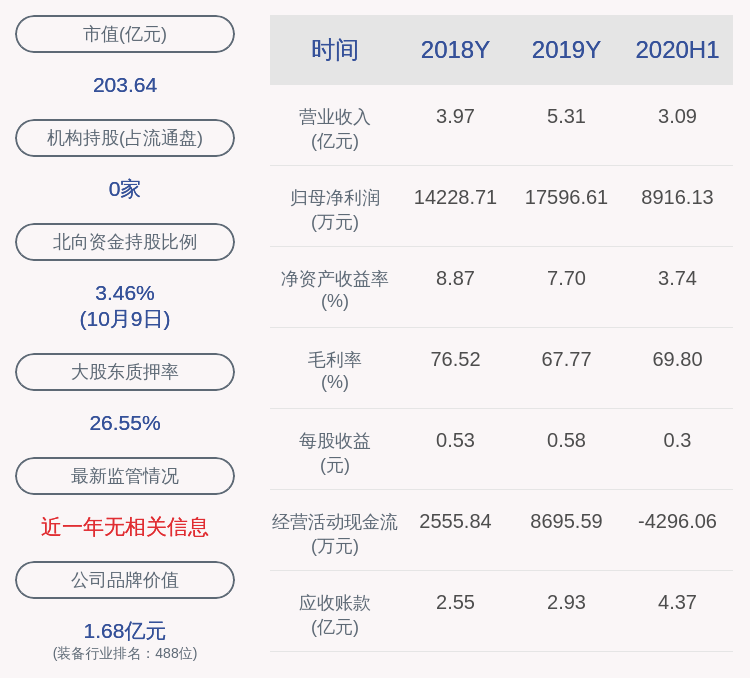 股东|景嘉微：控股股东喻丽丽解除质押1128万股