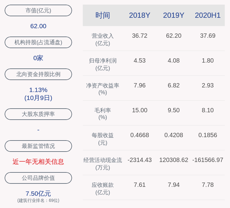 董事长|浦东建设：子公司中标多项重大工程项目，中标金额总计约10.94亿元