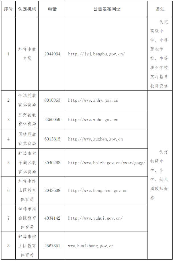 实有人口管理员体检_门头沟区实有人口管理员招聘(3)