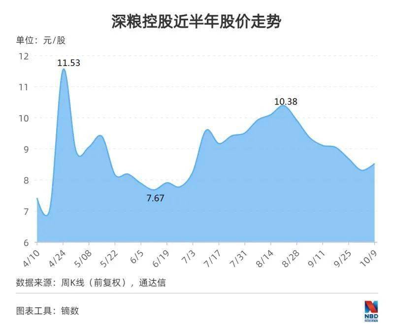 储备|深粮控股董事长祝俊明详解“智慧粮仓”：将物联网、大数据、RFID技术等引入粮食管理