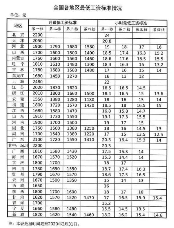 什么是基本工资和实发工资 7e2c706f5ea84f2a80ca956739c210d3.jpeg