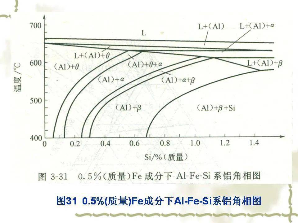 铝合金相图及合金相,这份ppt很专业了