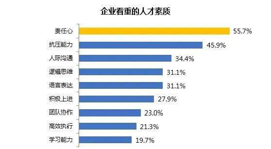 学历|学历专业不重要只是个谎言2020届毕业生首份工作平均起薪5290元