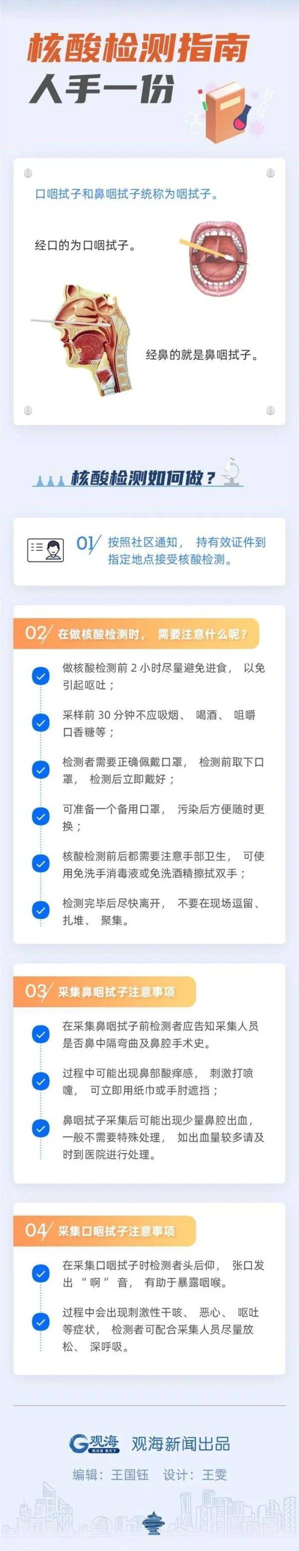 核酸|图解 | 您有一份核酸检测指南请查收！