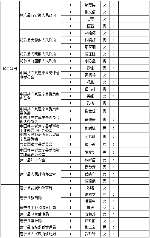 三明人口2020人口普查_三明司法戒毒所2020(2)