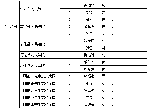 三明人口2020人口普查_三明司法戒毒所2020(2)