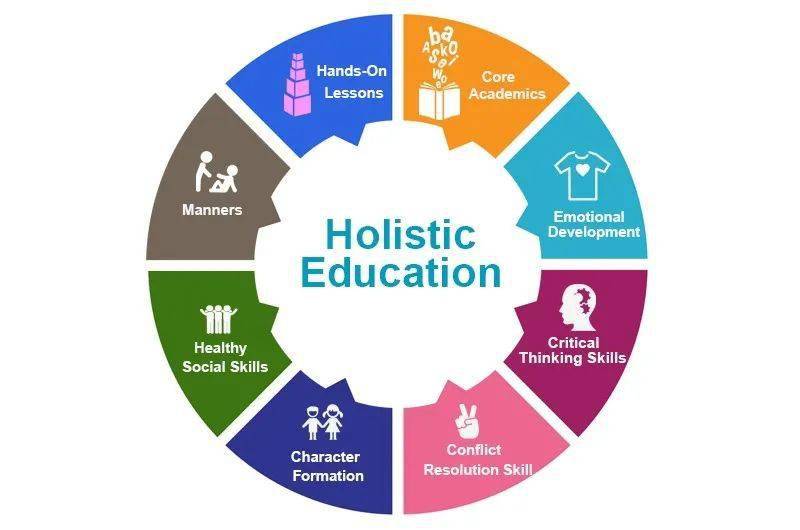 holistic-child-development-meaning-what-is-holistic-development-in