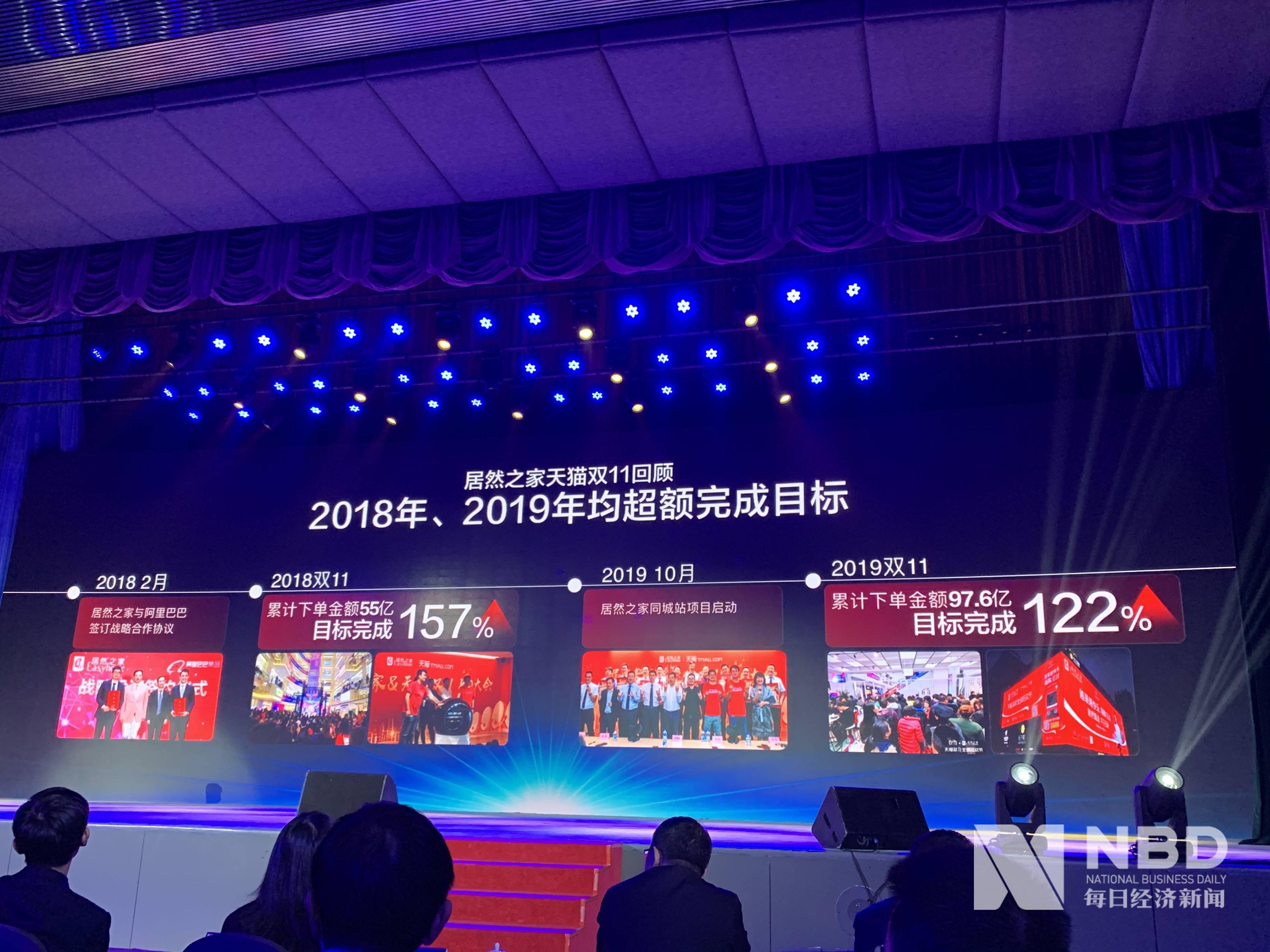 营销|居然之家2020天猫双11业绩冲刺200亿 直播成重头戏