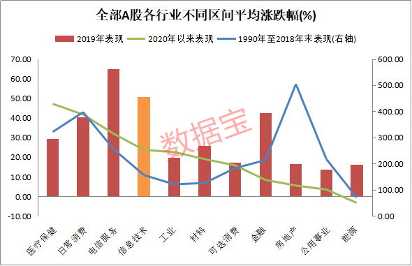 韩印|美股科技板块暴涨18倍，A股为何远远落后？中国研发金额是日德韩印四国总和