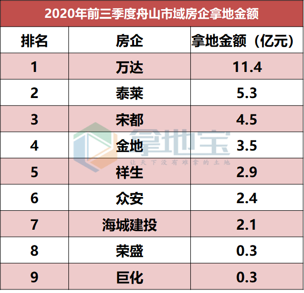 2020浙江舟山一季度g_浙江舟山地图(2)