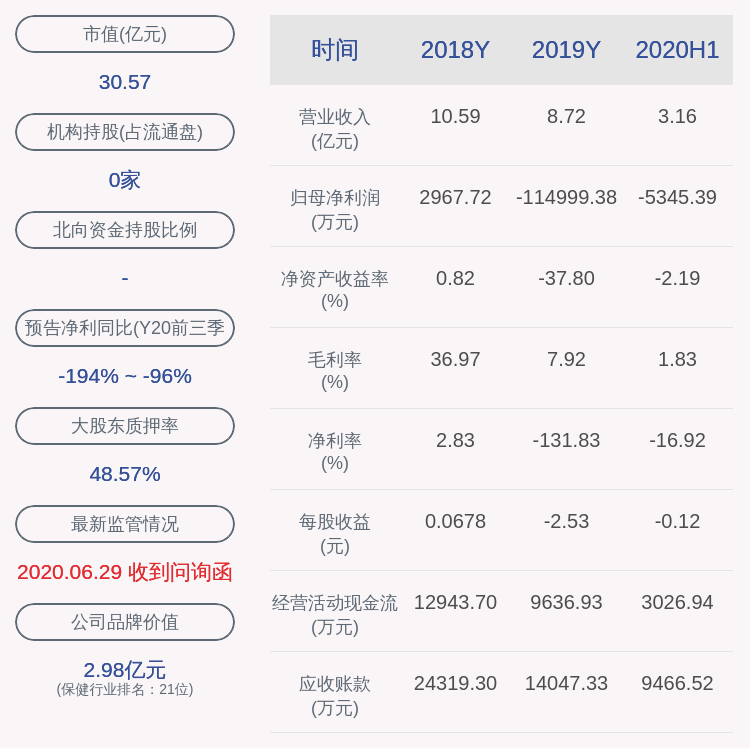 股票账户|创新医疗：董事阮光寅股票账户因误操作减持1000股