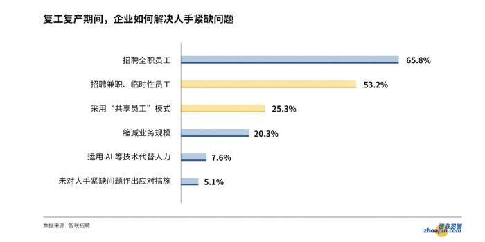 企业|报告：企业招聘灵活就业人数同比增超七成