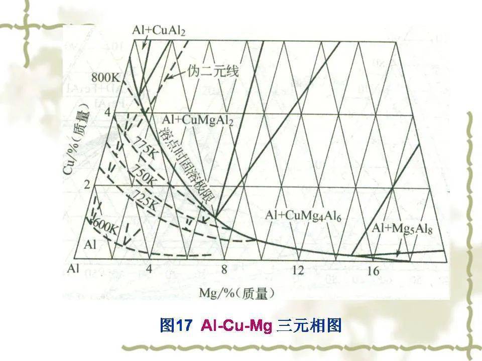 铝合金相图及合金相这份ppt很专业了