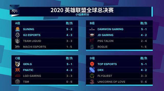 s10世界赛八强怎么分组，s10世界赛八强抽签？