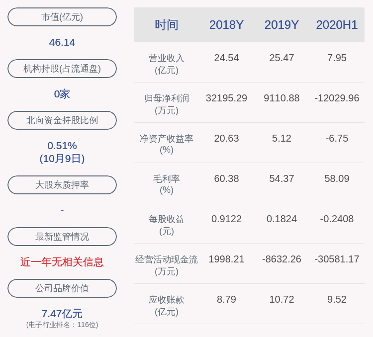 公司|苏州科达：公司董事、监事钱建忠、朱风涌尚未减持公司股份