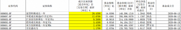 投资范围|新三板精选层及时雨来了？万亿资金在敲门，首批新三板战配基金收尾业绩差了近20%