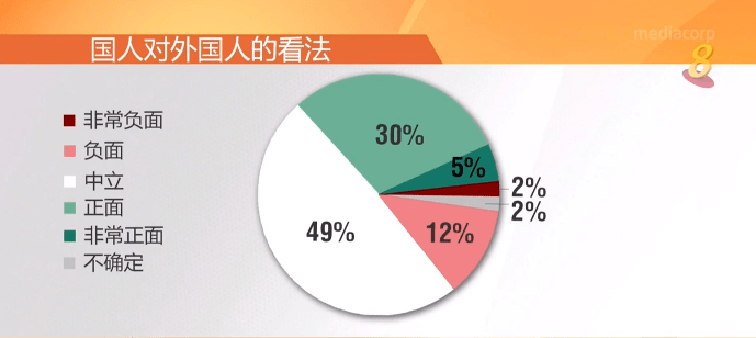 外国疫情情新增人口数据_外国疫情照片(2)