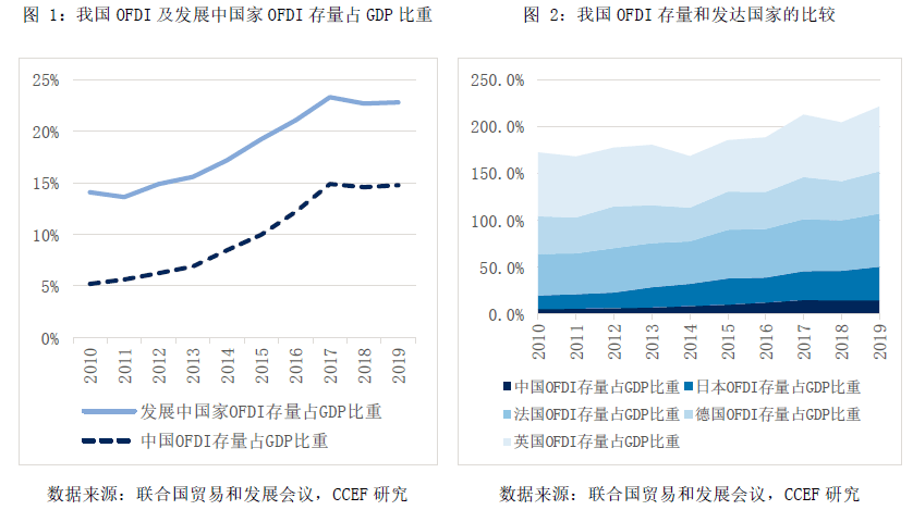 2019 投资对gdp_投资(2)