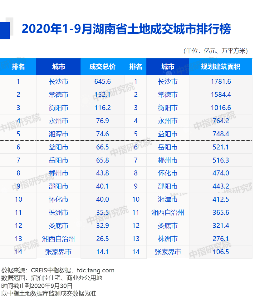 长沙岳阳常德gdp占全省多少_10大富可敌国省份曝光,你家乡相当于哪个国家(2)