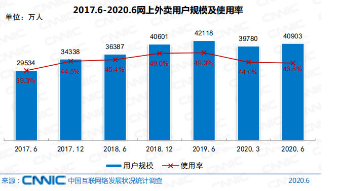 台营人口_人口普查(2)