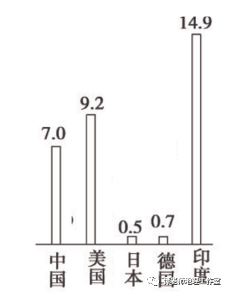 中国和印度哪个人口比较高_印度人口超过中国(3)