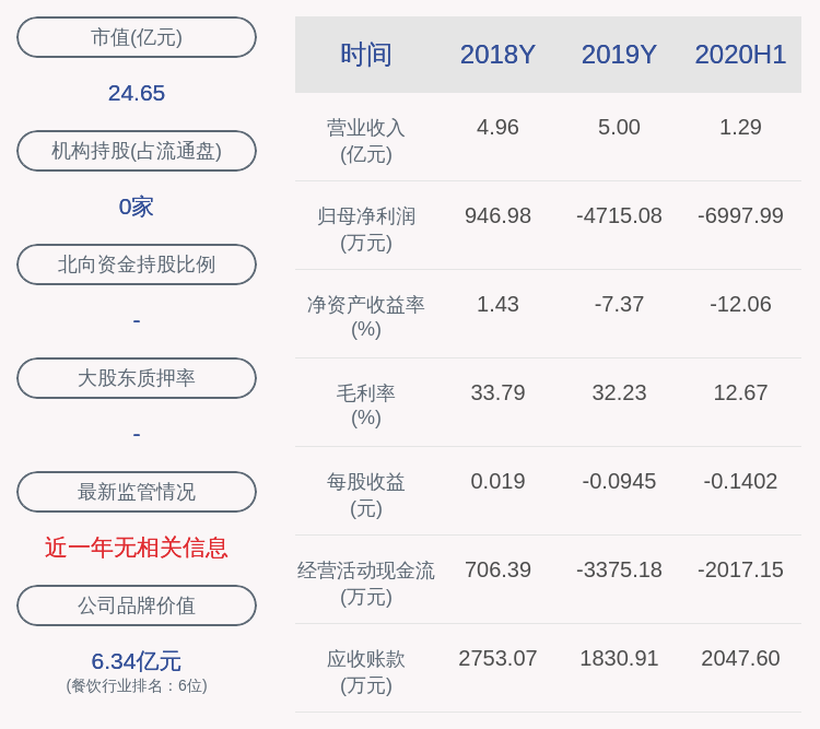 暂停|西安饮食：2020年前三季度净利润-8100万元~-8350万元