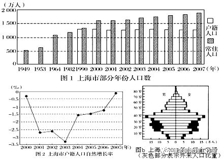 人口金字塔图的判读_人口金字塔