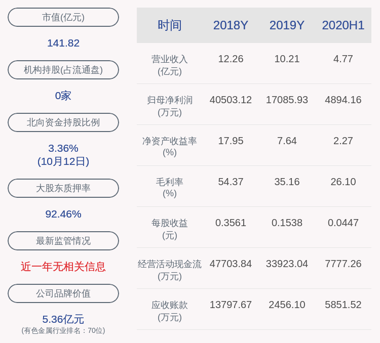 业绩|国城矿业：预计2020年前三季度净利润为8554万元~9524万元，同比下降50.25%~55.32%