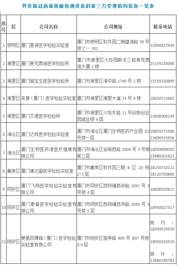 厦门人口管理条例_厦门人口分布密度图