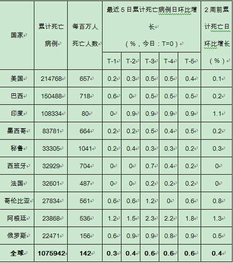 区间|发达国家第二波疫情来袭，欧元区服务业再入收缩区间丨全球疫情与经济观察（10月12日）