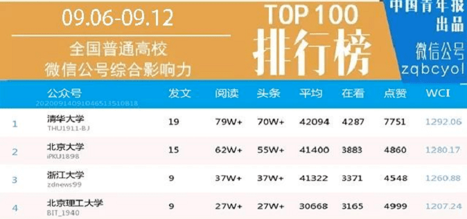 天团排名_外交天团图片