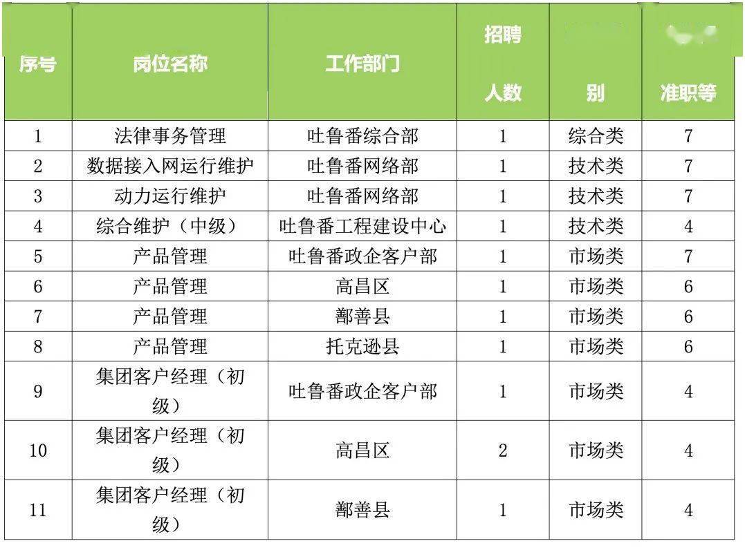 吐鲁番城市常住人口多少_吐鲁番城市图片(2)