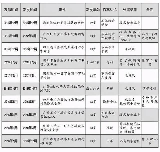 程姓人口数量_程姓人口占中国姓氏多少名(2)