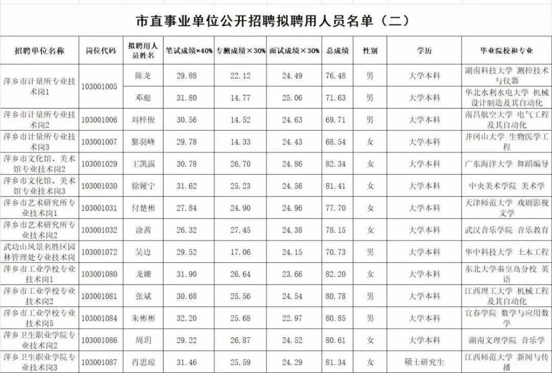 萍乡人口2020年总人数_萍乡学院