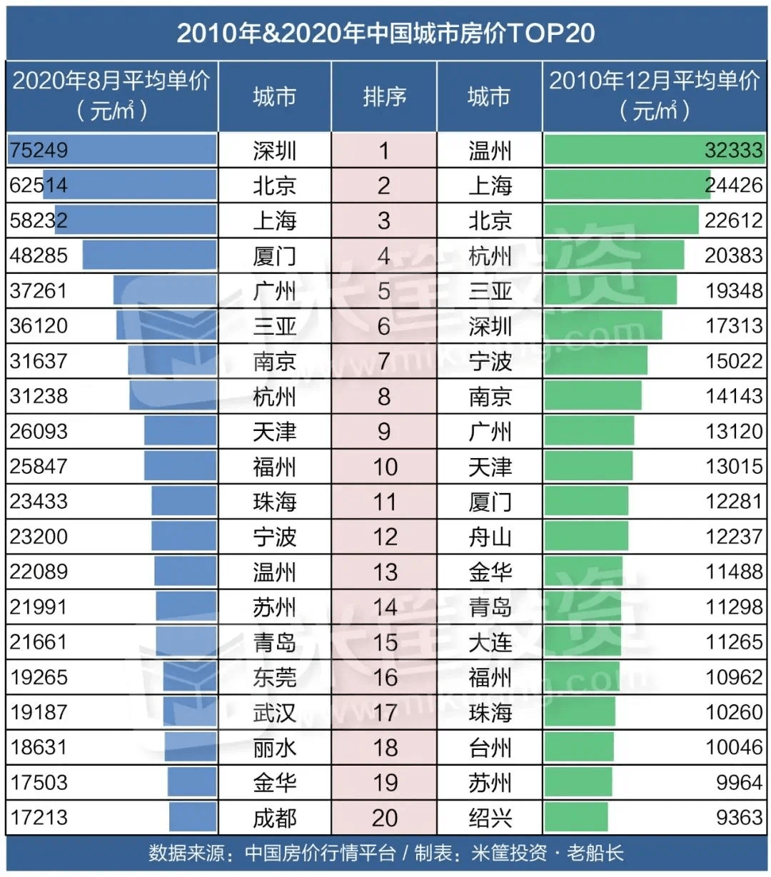 石家庄gdp五年没怎涨_石家庄火车站图片(3)