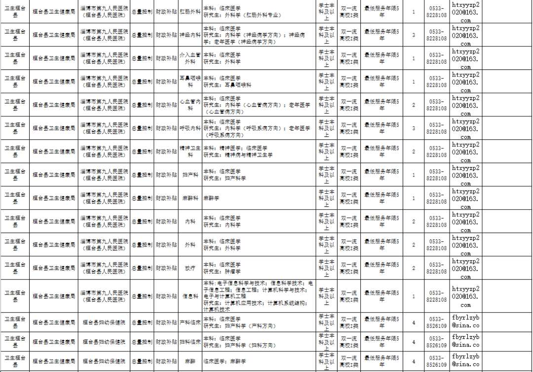 桓台县人口2018_桓台县陈庄小学(2)