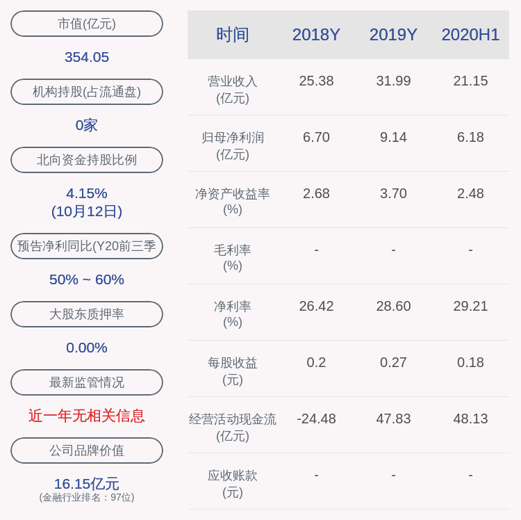 主营业务|国元证券：实施配股，股票10月22日复牌