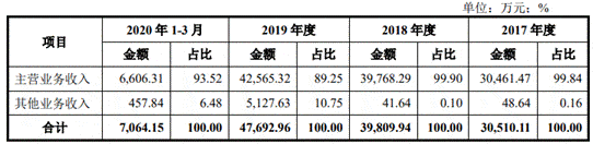 公司|佳奇科技员工数经销商数产品价齐降 业绩存货齐升存疑