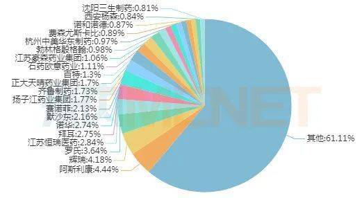 恒瑞与扬子江gdp_最新世界药企排名TOP1000出炉,恒瑞领军中国药企突围迅猛