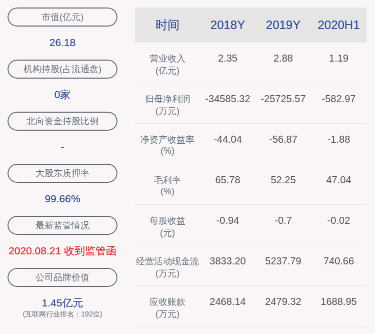 daoda|三五互联：约246万股限售股10月16日解禁，占总股本的0.67%