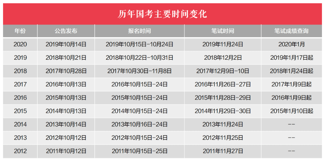 福建省人口有多少2021_2021福建省各类注册人员统计 二建注销超5万,监理总量突