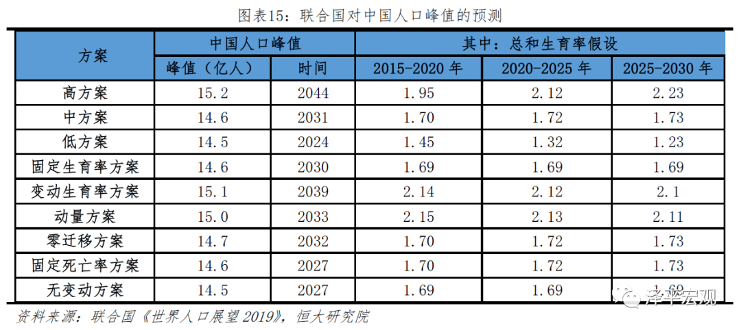 全球人口总数排行_全球人口总数推移图(2)