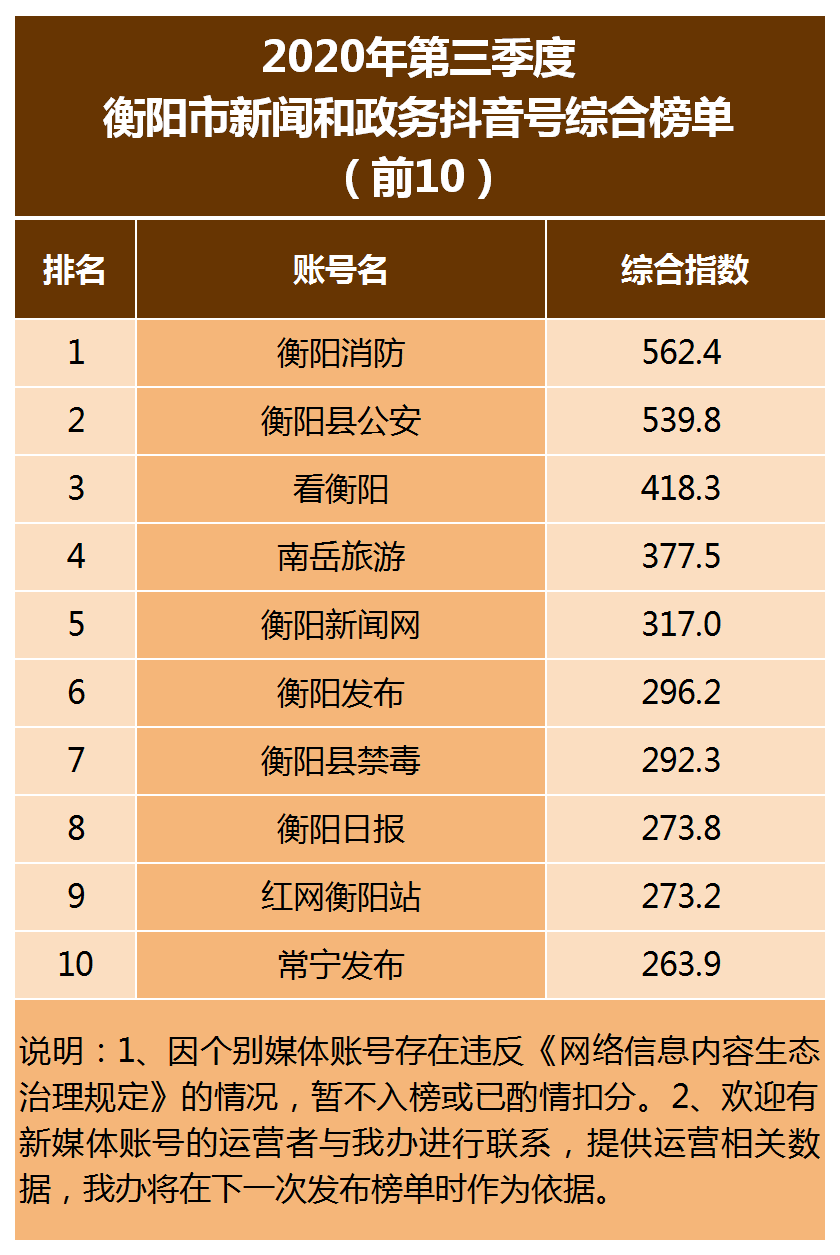 2020一季度湖南衡阳G_湖南衡阳龌龊美女(2)