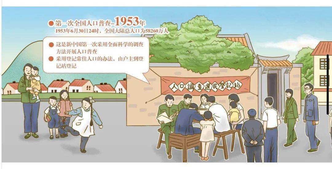 人口普查需要家家敲门吗_当幸福来敲门(2)