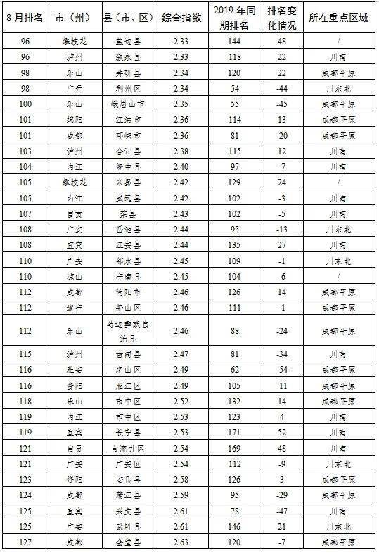 永州几个县城gdp排名_湖南永州GDP省内前八,跟安徽省各城市比较,可排名多少(3)