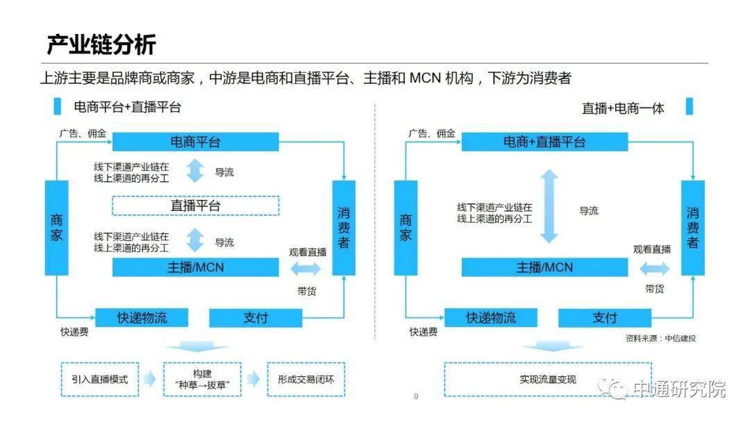 【物流】推荐干货:直播带货及其供应链研究