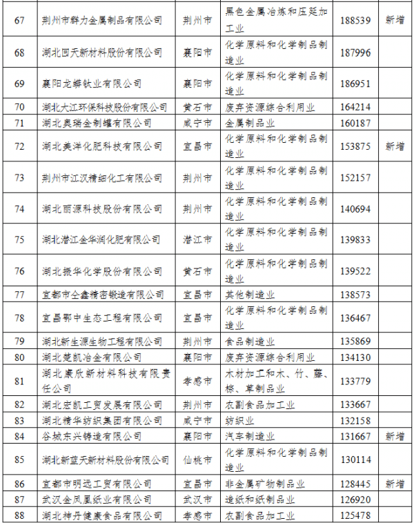 2020各省民营企业GDP_2020年各省gdp